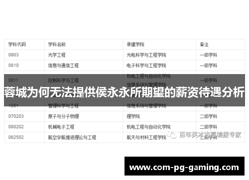 蓉城为何无法提供侯永永所期望的薪资待遇分析