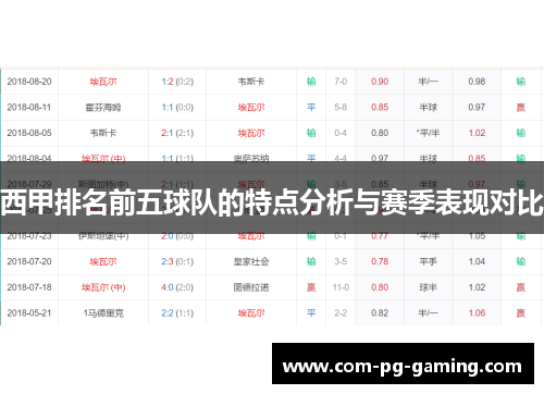 西甲排名前五球队的特点分析与赛季表现对比 西甲排名前五球队的特点分析与赛季表现对比
