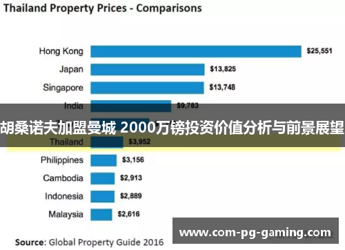 胡桑诺夫加盟曼城 2000万镑投资价值分析与前景展望 胡桑诺夫加盟曼城 2000万镑投资价值分析与前景展望