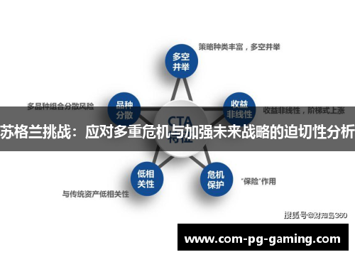 苏格兰挑战：应对多重危机与加强未来战略的迫切性分析