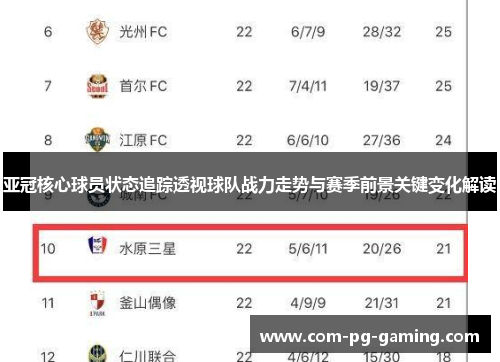 亚冠核心球员状态追踪透视球队战力走势与赛季前景关键变化解读