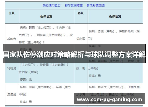 国家队伤停潮应对策略解析与球队调整方案详解