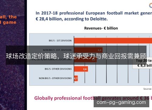 球场改造定价策略，球迷承受力与商业回报需兼顾