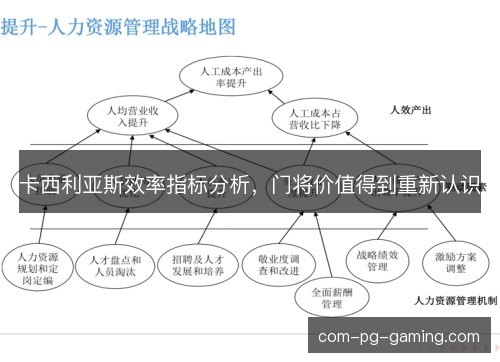 卡西利亚斯效率指标分析，门将价值得到重新认识